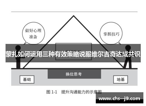 蒙扎如何运用三种有效策略说服维尔吉奇达成共识 蒙扎如何运用三种有效策略说服维尔吉奇达成共识
