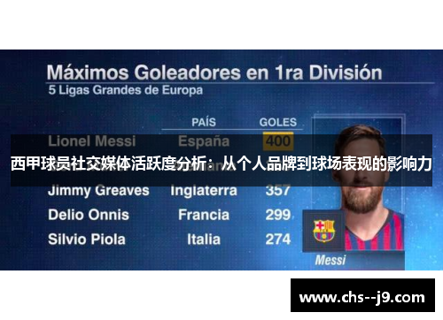 西甲球员社交媒体活跃度分析：从个人品牌到球场表现的影响力