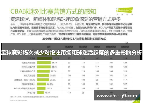 足球竞彩场次减少对投注市场和球迷活跃度的多重影响分析