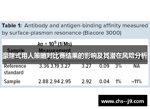 豪赌式用人策略对比赛结果的影响及其潜在风险分析