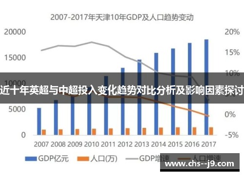 近十年英超与中超投入变化趋势对比分析及影响因素探讨 近十年英超与中超投入变化趋势对比分析及影响因素探讨
