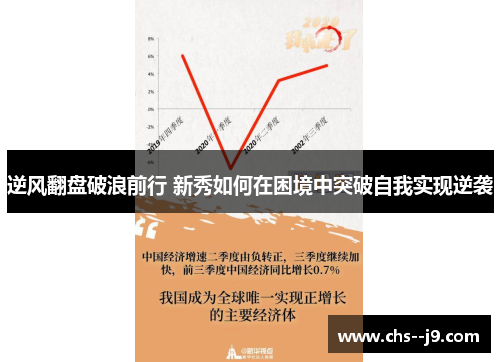 逆风翻盘破浪前行 新秀如何在困境中突破自我实现逆袭 逆风翻盘破浪前行 新秀如何在困境中突破自我实现逆袭