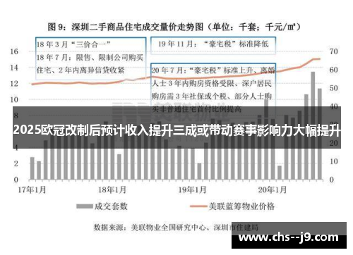 2025欧冠改制后预计收入提升三成或带动赛事影响力大幅提升 2025欧冠改制后预计收入提升三成或带动赛事影响力大幅提升